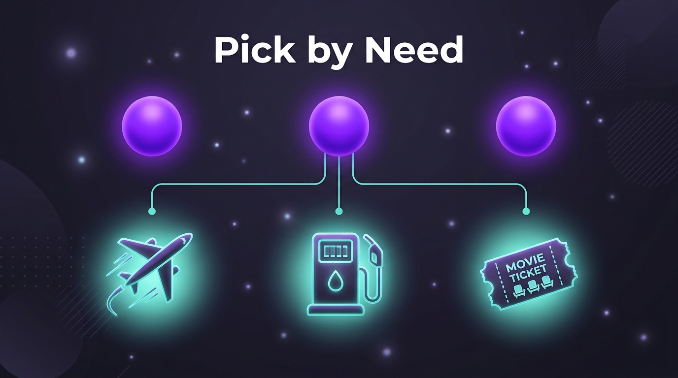 Three glowing orbs connected to plane, fuel pump, and movie ticket icons